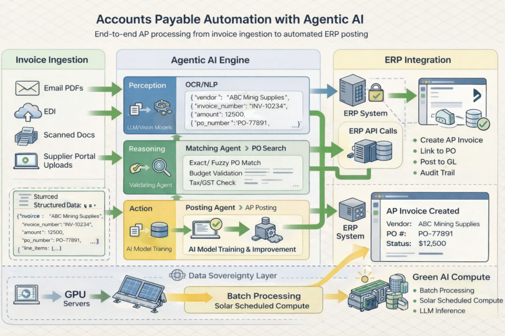 OpenClaw-style agent architectures